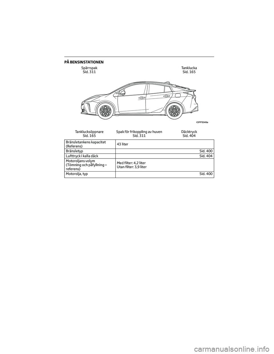 TOYOTA PRIUS 2022  Bruksanvisningar (in Swedish) PÅ BENSINSTATIONEN
Spärrspak
Sid. 311Tanklucka
Sid. 165
Tanklucksöppnare
Sid. 165Spak för frikoppling av huven
Sid. 311Däcktryck
Sid. 404
Bränsletankens kapacitet
(Referens)43 liter
BränsletypS