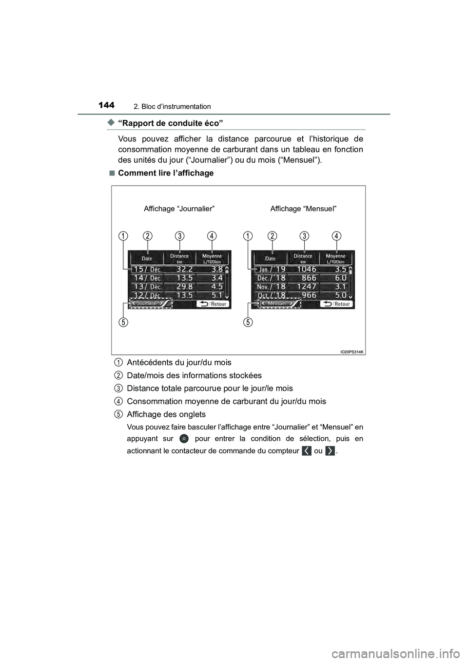 TOYOTA PRIUS 2019  Manuel du propriétaire (in French) 144
PRIUS_OM_OM47C35D_(D)
2. Bloc d’instrumentation
◆“Rapport de conduite éco”
Vous pouvez afficher la distance parcourue et l’historique de
consommation moyenne de carburant dans un tablea