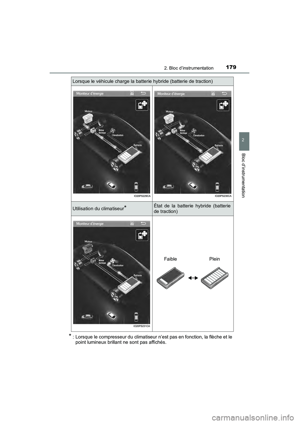 TOYOTA PRIUS 2019  Manuel du propriétaire (in French) PRIUS_OM_OM47C35D_(D)
1792. Bloc d’instrumentation
2
Bloc d’instrumentation
*: Lorsque le compresseur du climatiseur n’est pas en fonction, la flèche et lepoint lumineux brillant ne sont pas af
