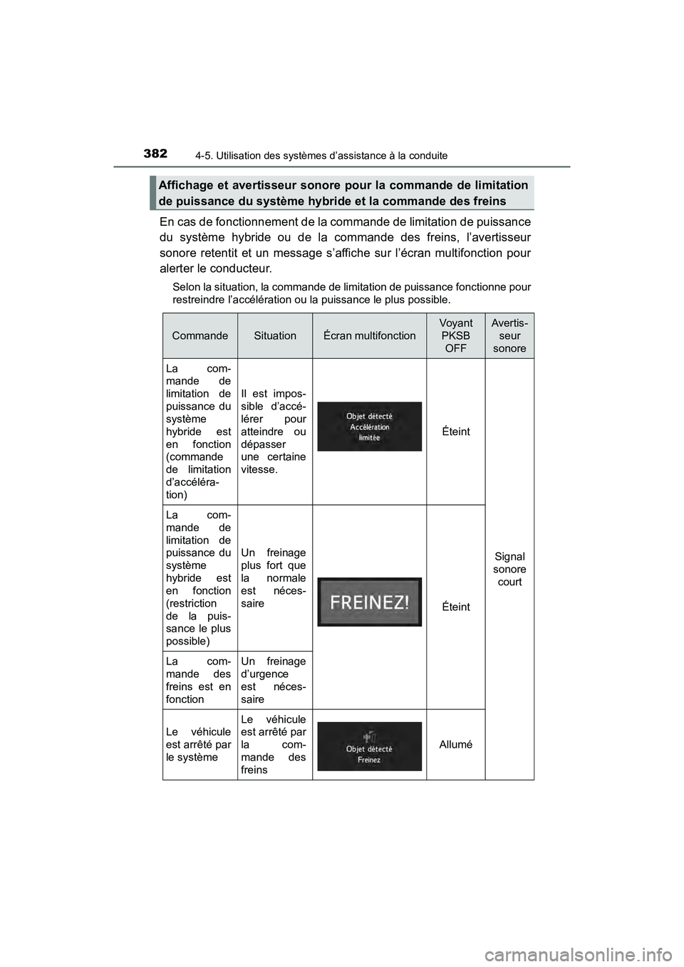 TOYOTA PRIUS 2019 Manuel du propriétaire (in French) 382
PRIUS_OM_OM47C35D_(D)
4-5. Utilisation des systèmes d’assistance à la conduite
En cas de fonctionnement de la commande de limitation de puissance
du système hybride ou de la commande des frei TOYOTA PRIUS 2019 Manuel du propriétaire (in French) 382
PRIUS_OM_OM47C35D_(D)
4-5. Utilisation des systèmes d’assistance à la conduite
En cas de fonctionnement de la commande de limitation de puissance
du système hybride ou de la commande des frei