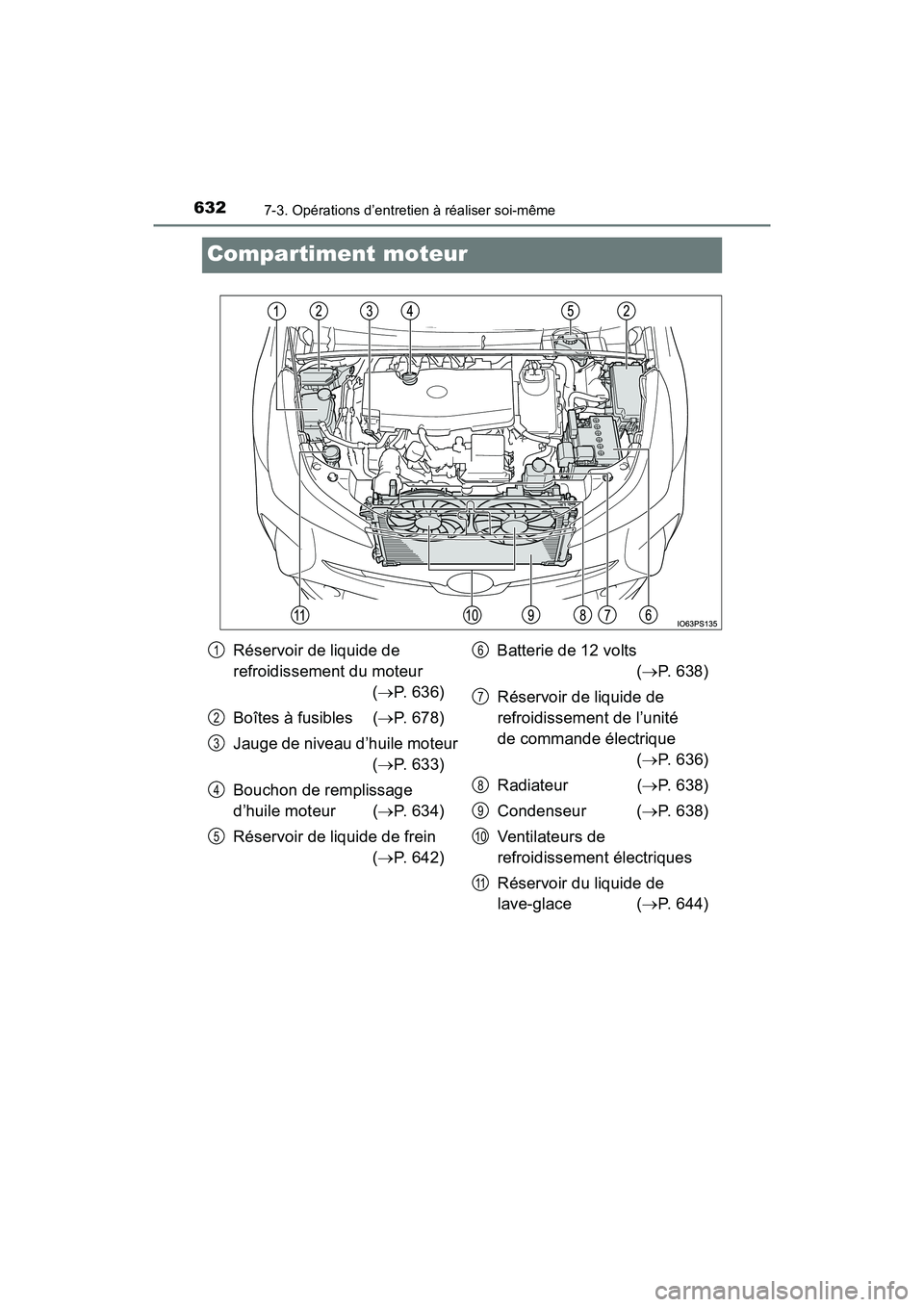 TOYOTA PRIUS 2019  Manuel du propriétaire (in French) 632
PRIUS_OM_OM47C35D_(D)
7-3. Opérations d’entretien à réaliser soi-même
Compartiment moteur
Réservoir de liquide de 
refroidissement du moteur (P. 636)
Boîtes à fusibles  ( P. 678)
Ja