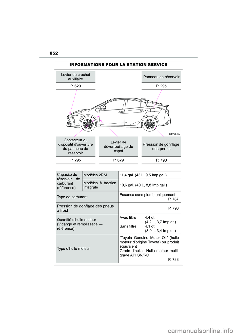TOYOTA PRIUS 2019  Manuel du propriétaire (in French) 852
PRIUS_OM_OM47C35D_(D)
INFORMATIONS POUR LA STATION-SERVICE
Levier du crochet auxiliairePanneau de réservoir
P. 629 P. 295
Contacteur du 
dispositif d’ouverture  du panneau de 
réservoirLevier 