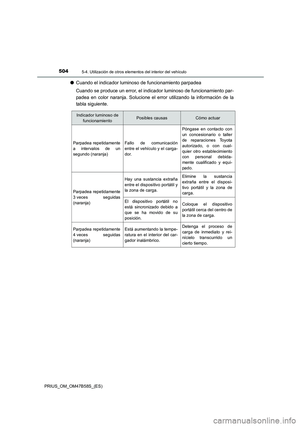 TOYOTA PRIUS 2017 Manual del propietario (in Spanish) 504
PRIUS_OM_OM47B58S_(ES)
5-4. Utilización de otros elementos del interior del vehículo
●Cuando el indicador luminoso de funcionamiento parpadea
Cuando se produce un error, el indicador luminoso TOYOTA PRIUS 2017 Manual del propietario (in Spanish) 504
PRIUS_OM_OM47B58S_(ES)
5-4. Utilización de otros elementos del interior del vehículo
●Cuando el indicador luminoso de funcionamiento parpadea
Cuando se produce un error, el indicador luminoso