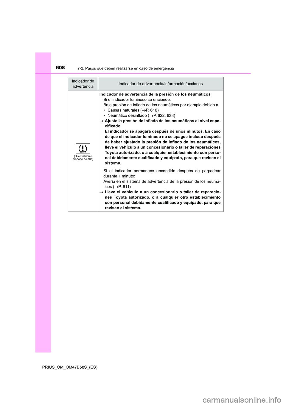 TOYOTA PRIUS 2017 Manual del propietario (in Spanish) 6087-2. Pasos que deben realizarse en caso de emergencia
PRIUS_OM_OM47B58S_(ES)
(Si el vehículo
dispone de ello)
Indicador de advertencia de la presión de los neumáticos
Si el indicador luminoso s TOYOTA PRIUS 2017 Manual del propietario (in Spanish) 6087-2. Pasos que deben realizarse en caso de emergencia
PRIUS_OM_OM47B58S_(ES)
(Si el vehículo
dispone de ello)
Indicador de advertencia de la presión de los neumáticos
Si el indicador luminoso s