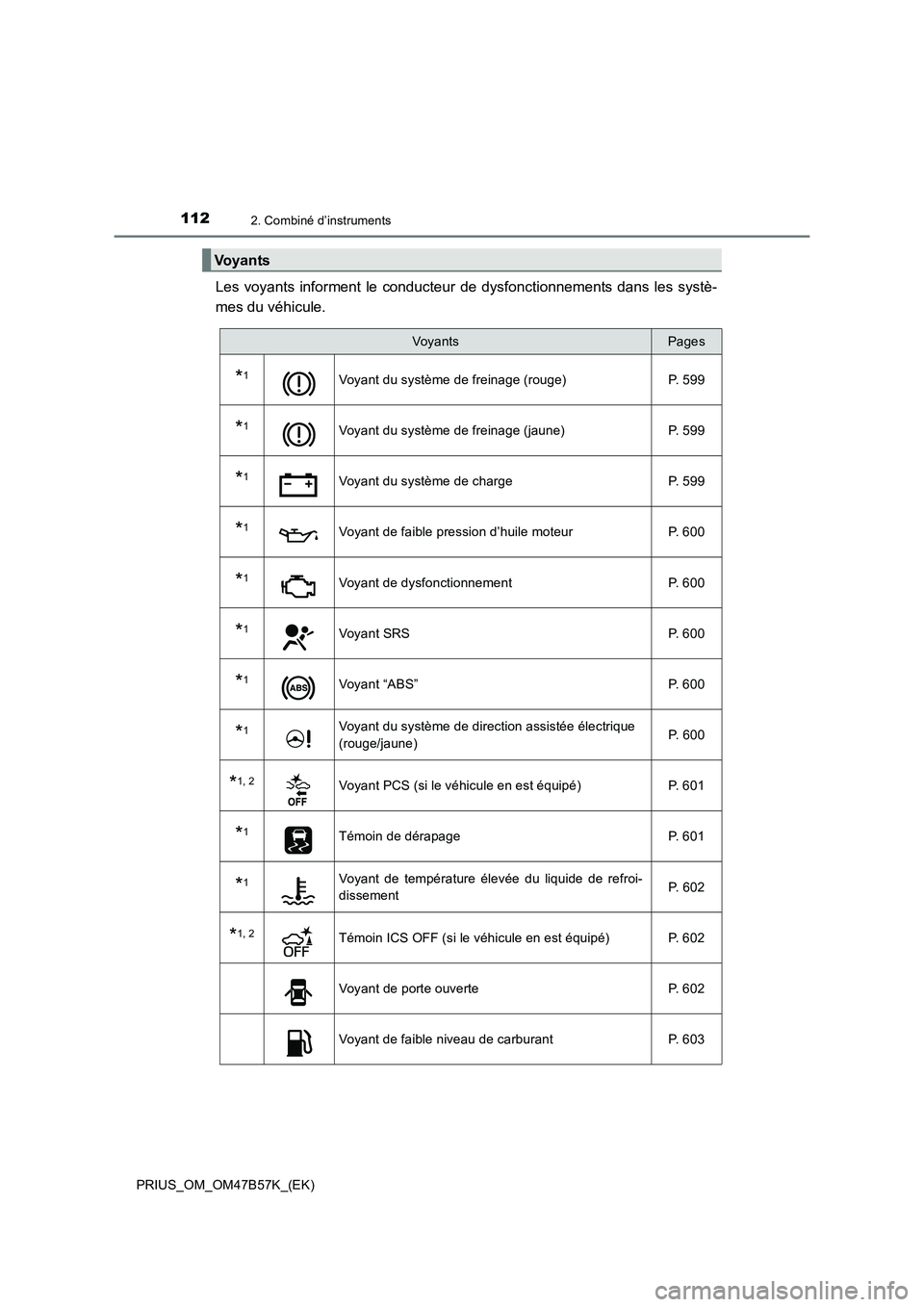 TOYOTA PRIUS 2017  Manuel du propriétaire (in French) 1122. Combiné d’instruments
PRIUS_OM_OM47B57K_(EK)
Les voyants informent le conducteur de dysfonctionnements dans les systè-
mes du véhicule.
Voyants
Vo y a n tsPages
*1Voyant du système de frei