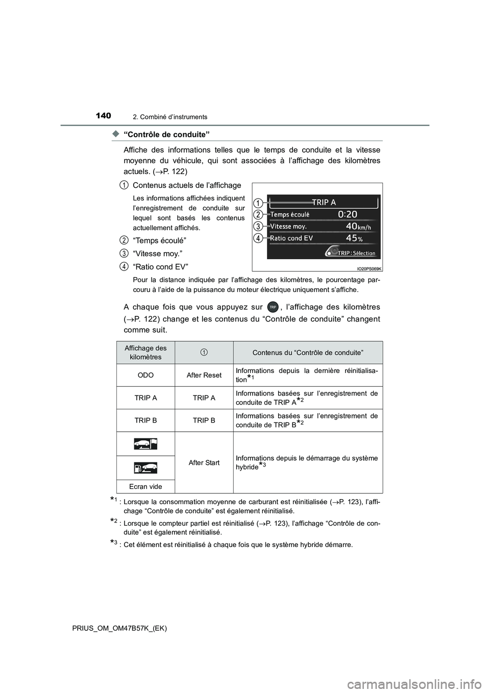 TOYOTA PRIUS 2017  Manuel du propriétaire (in French) 1402. Combiné d’instruments
PRIUS_OM_OM47B57K_(EK)
◆“Contrôle de conduite”
Affiche des informations telles que le temps de conduite et la vitesse
moyenne du véhicule, qui sont associées à