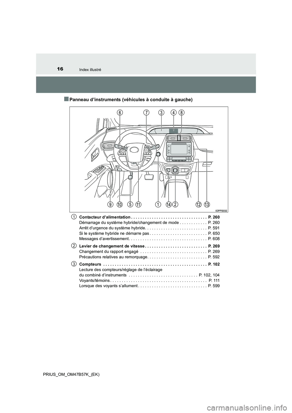 TOYOTA PRIUS 2017 Manuel du propriétaire (in French) 16Index illustré
PRIUS_OM_OM47B57K_(EK)
■Panneau d’instruments (véhicules à conduite à gauche)
Contacteur d’alimentation . . . . . . . . . . . . . . . . . . . . . . . . . . . . . . . . . P. TOYOTA PRIUS 2017 Manuel du propriétaire (in French) 16Index illustré
PRIUS_OM_OM47B57K_(EK)
■Panneau d’instruments (véhicules à conduite à gauche)
Contacteur d’alimentation . . . . . . . . . . . . . . . . . . . . . . . . . . . . . . . . . P.