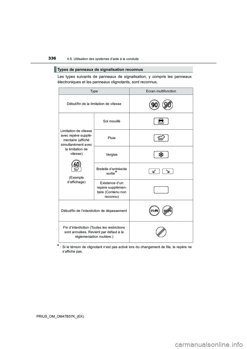 TOYOTA PRIUS 2017  Manuel du propriétaire (in French) 3364-5. Utilisation des systèmes d’aide à la conduite
PRIUS_OM_OM47B57K_(EK)
Les types suivants de panneaux de signalisation, y compris les panneaux
électroniques et les panneaux clignotants, son