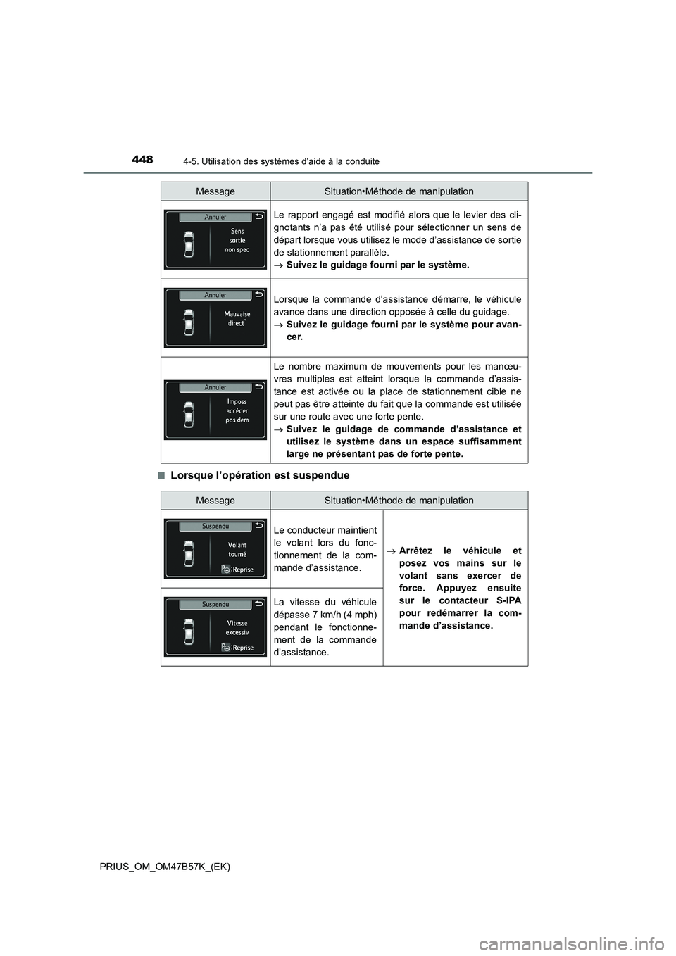 TOYOTA PRIUS 2017 Manuel du propriétaire (in French) 4484-5. Utilisation des systèmes d’aide à la conduite
PRIUS_OM_OM47B57K_(EK)■
Lorsque l’opération est suspendue
Le rapport engagé est modifié alors que le levier des cli-
gnotants n’a pas TOYOTA PRIUS 2017 Manuel du propriétaire (in French) 4484-5. Utilisation des systèmes d’aide à la conduite
PRIUS_OM_OM47B57K_(EK)■
Lorsque l’opération est suspendue
Le rapport engagé est modifié alors que le levier des cli-
gnotants n’a pas