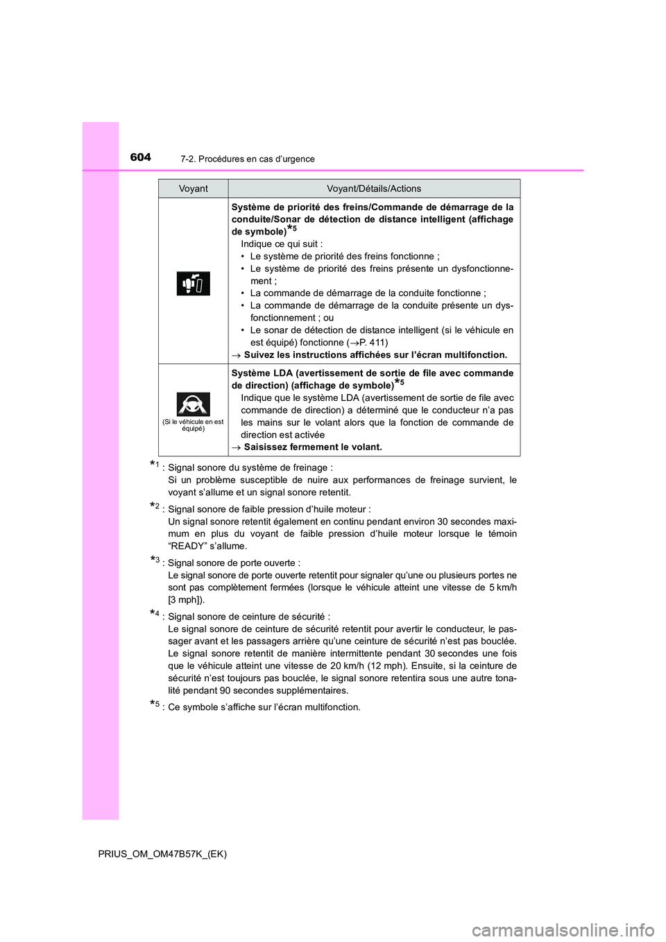 TOYOTA PRIUS 2017 Manuel du propriétaire (in French) 6047-2. Procédures en cas d’urgence
PRIUS_OM_OM47B57K_(EK)
*1 : Signal sonore du système de freinage :Si un problème susceptible de nuire aux performances de freinage survient, le
voyant s’allu TOYOTA PRIUS 2017 Manuel du propriétaire (in French) 6047-2. Procédures en cas d’urgence
PRIUS_OM_OM47B57K_(EK)
*1 : Signal sonore du système de freinage :Si un problème susceptible de nuire aux performances de freinage survient, le
voyant s’allu