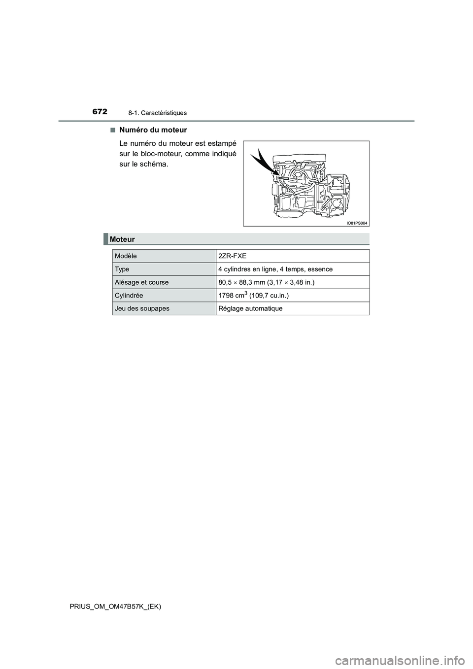 TOYOTA PRIUS 2017  Manuel du propriétaire (in French) 6728-1. Caractéristiques
PRIUS_OM_OM47B57K_(EK)■
Numéro du moteur
Le numéro du moteur est estampé
sur le bloc-moteur, comme indiqué
sur le schéma.
Moteur
Modèle2ZR-FXE
Type4 cylindres en lign