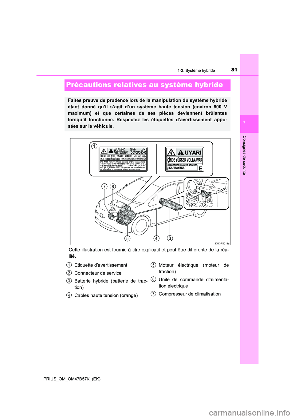 TOYOTA PRIUS 2017  Manuel du propriétaire (in French) 81
1
1-3. Système hybride
PRIUS_OM_OM47B57K_(EK)
Consignes de sécurité
Précautions relatives au système hybride
Cette illustration est fournie à titre explicatif et peut être différente de la 