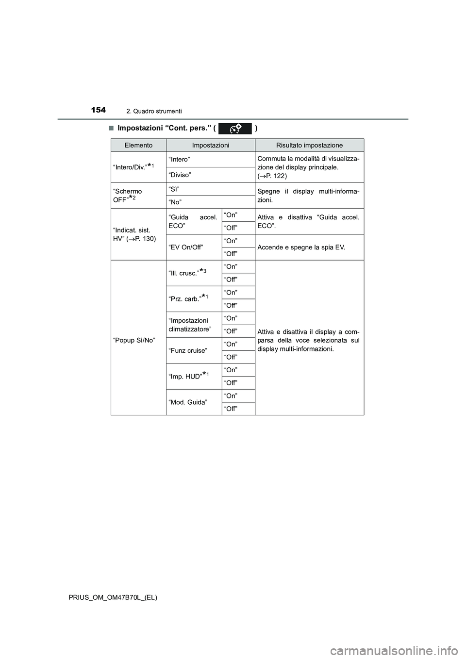 TOYOTA PRIUS 2017  Manuale duso (in Italian) 1542. Quadro strumenti
PRIUS_OM_OM47B70L_(EL)■
Impostazioni “Cont. pers.” ( )
ElementoImpostazioniRisultato impostazione
“Intero/Div.”
*1“Intero” Commuta la modalità di visualizza-
zion