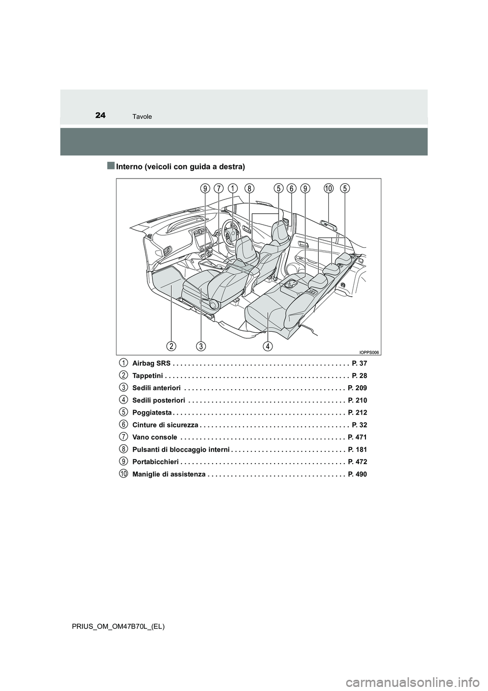 TOYOTA PRIUS 2017  Manuale duso (in Italian) 24Tavole
PRIUS_OM_OM47B70L_(EL)
■Interno (veicoli con guida a destra)
Airbag SRS . . . . . . . . . . . . . . . . . . . . . . . . . . . . . . . . . . . . . . . . . . . . . .  P. 37
Tappetini . . . . 