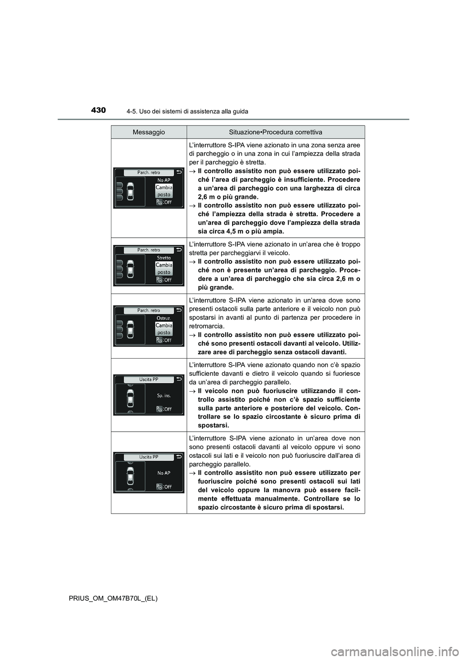 TOYOTA PRIUS 2017  Manuale duso (in Italian) 4304-5. Uso dei sistemi di assistenza alla guida
PRIUS_OM_OM47B70L_(EL)
L’interruttore S-IPA viene azionato in una zona senza aree
di parcheggio o in una zona in cui l’ampiezza della strada
per il