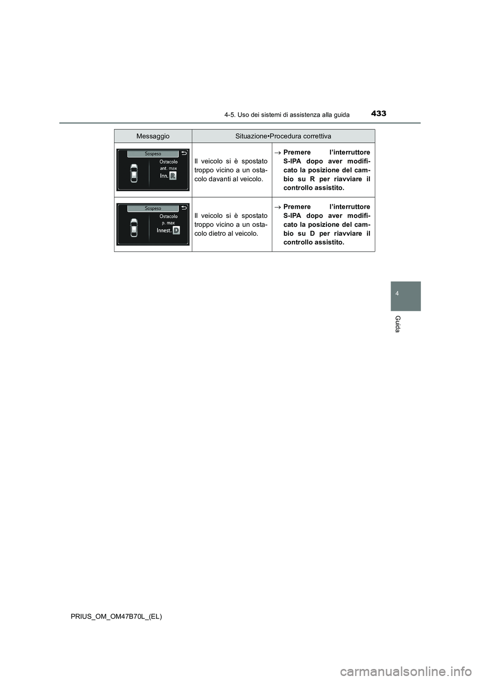 TOYOTA PRIUS 2017  Manuale duso (in Italian) 4334-5. Uso dei sistemi di assistenza alla guida
4
Guida
PRIUS_OM_OM47B70L_(EL)
Il veicolo si è spostato
troppo vicino a un osta-
colo davanti al veicolo.
→Premere l’interruttore
S-IPA dopo aver 