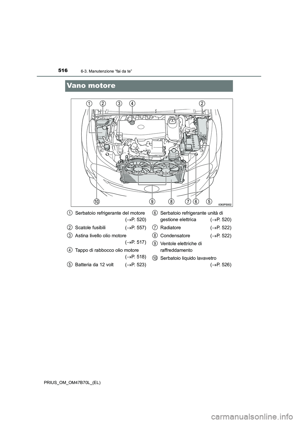 TOYOTA PRIUS 2017  Manuale duso (in Italian) 5166-3. Manutenzione “fai da te”
PRIUS_OM_OM47B70L_(EL)
Vano motore
Serbatoio refrigerante del motore (→ P. 520)
Scatole fusibili ( →P. 557)
Astina livello olio motore  (→ P. 517)
Tappo di r