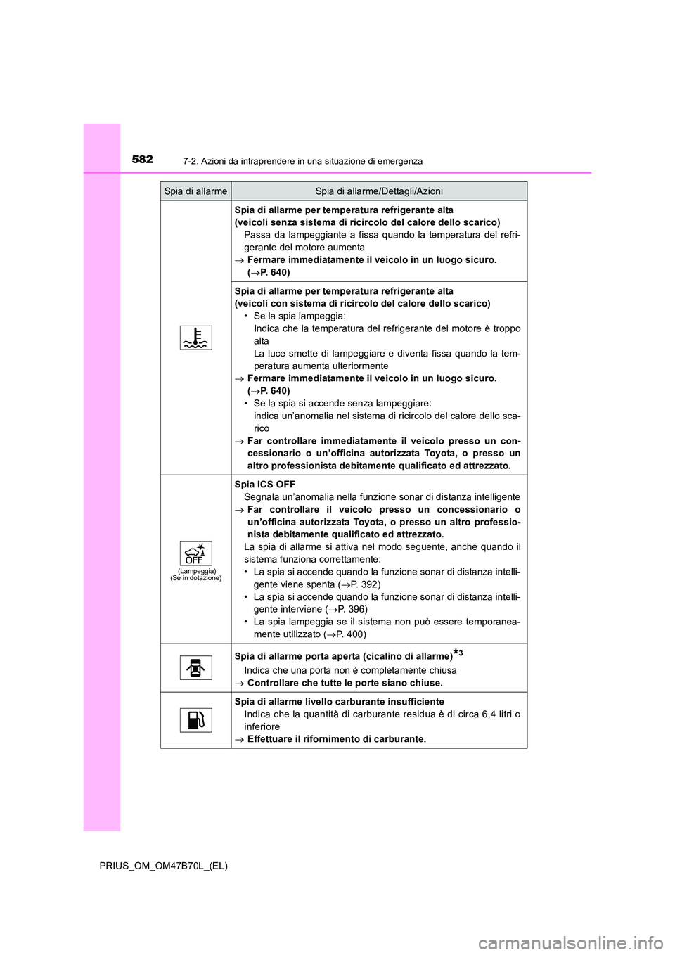 TOYOTA PRIUS 2017  Manuale duso (in Italian) 5827-2. Azioni da intraprendere in una situazione di emergenza
PRIUS_OM_OM47B70L_(EL)
Spia di allarme per temperatura refrigerante alta 
(veicoli senza sistema di ricircolo del calore dello scarico)Pa