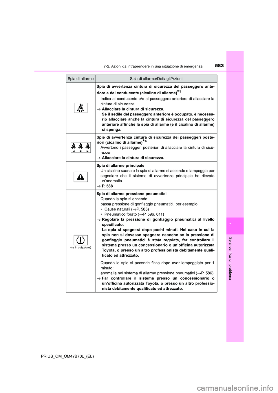 TOYOTA PRIUS 2017  Manuale duso (in Italian) 5837-2. Azioni da intraprendere in una situazione di emergenza
PRIUS_OM_OM47B70L_(EL)
7
Se si verifica un problema
Spia di avvertenza cintura di sicurezza del passeggero ante-
riore e del conducente (