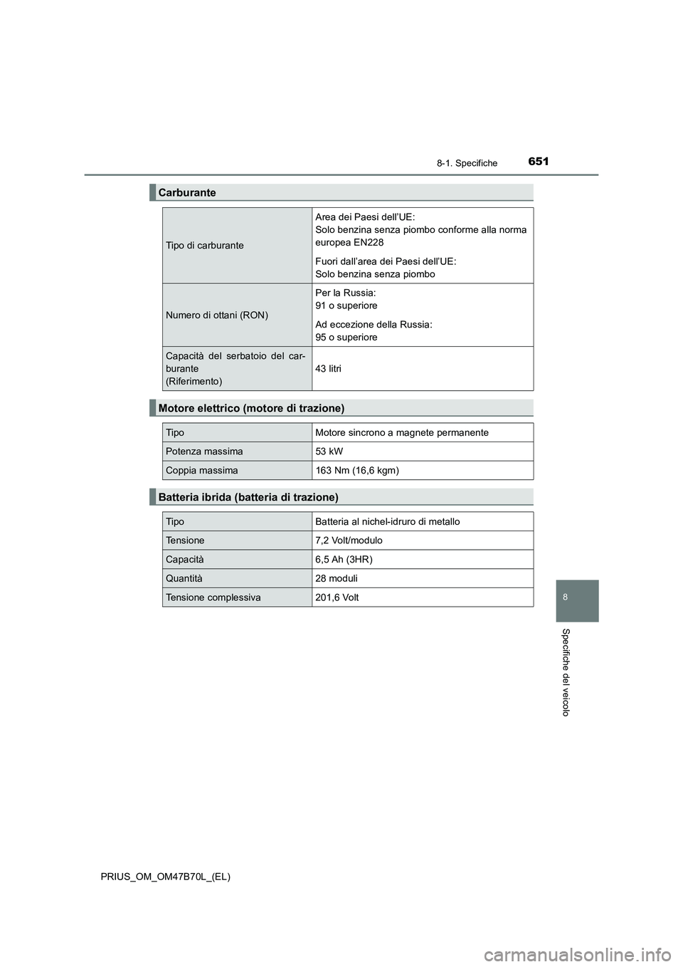 TOYOTA PRIUS 2017  Manuale duso (in Italian) 6518-1. Specifiche
PRIUS_OM_OM47B70L_(EL)
8
Specifiche del veicolo
Carburante
Tipo di carburante
Area dei Paesi dell’UE:
Solo benzina senza piombo conforme alla norma
europea EN228
Fuori dall’area