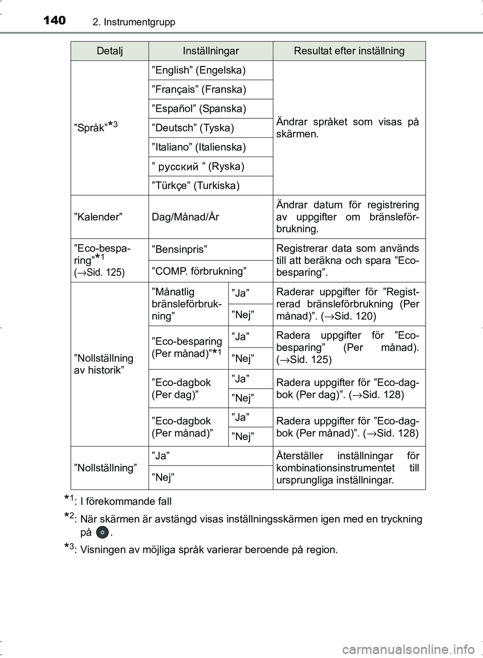 TOYOTA PRIUS 2017 Bruksanvisningar (in Swedish) 1402. Instrumentgrupp
OM47B56SE
*1: I förekommande fall
*2: När skärmen är avstängd visas inställningsskärmen igen med en tryckningpå .
*3: Visningen av möjliga språk varierar beroende på r TOYOTA PRIUS 2017 Bruksanvisningar (in Swedish) 1402. Instrumentgrupp
OM47B56SE
*1: I förekommande fall
*2: När skärmen är avstängd visas inställningsskärmen igen med en tryckningpå .
*3: Visningen av möjliga språk varierar beroende på r