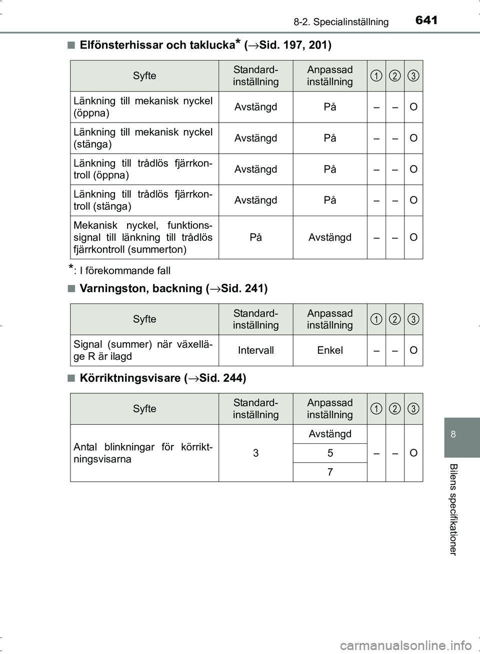 TOYOTA PRIUS 2017  Bruksanvisningar (in Swedish) 6418-2. Specialinställning
OM47B56SE
8
Bilens specifikationer
■Elfönsterhissar och taklucka* (→ Sid. 197, 201)
*: I förekommande fall
■
Varningston, backning (→ Sid. 241)
■Körriktningsvi