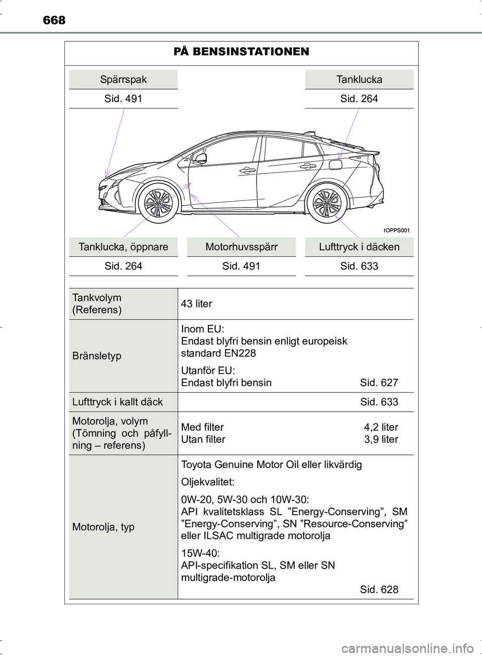 TOYOTA PRIUS 2017  Bruksanvisningar (in Swedish) 668
OM47B56SE
PÅ BENSINSTATIONEN
SpärrspakTanklucka
Sid. 491 Sid. 264
Tanklucka, öppnareMotorhuvsspärrLufttryck i däcken
Sid. 264 Sid. 491Sid. 633
Tankvolym
(Referens)43 liter
BränsletypInom EU:
