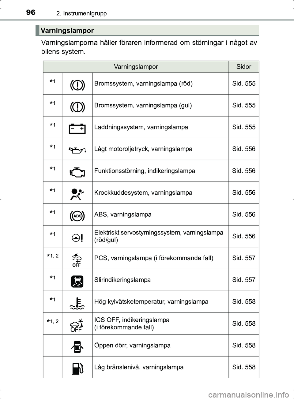 TOYOTA PRIUS 2017  Bruksanvisningar (in Swedish) 962. Instrumentgrupp
OM47B56SE
Varningslamporna håller föraren informerad om störningar i något av
bilens system.
Varningslampor
VarningslamporSidor
*1Bromssystem, varningslampa (röd) Sid. 555
*1