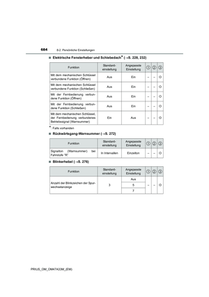 Page 684
