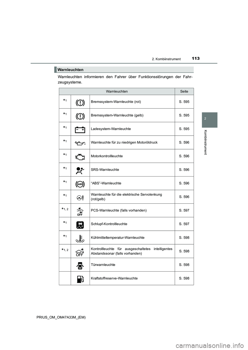 TOYOTA PRIUS 2015  Betriebsanleitungen (in German) 1132. Kombiinstrument
2
Kombiinstrument
PRIUS_OM_OM47A33M_(EM)
Warnleuchten informieren den Fahrer über Funktionsstörungen der Fahr-
zeugsysteme.
Warnleuchten
WarnleuchtenSeite
*1Bremssystem-Warnleu