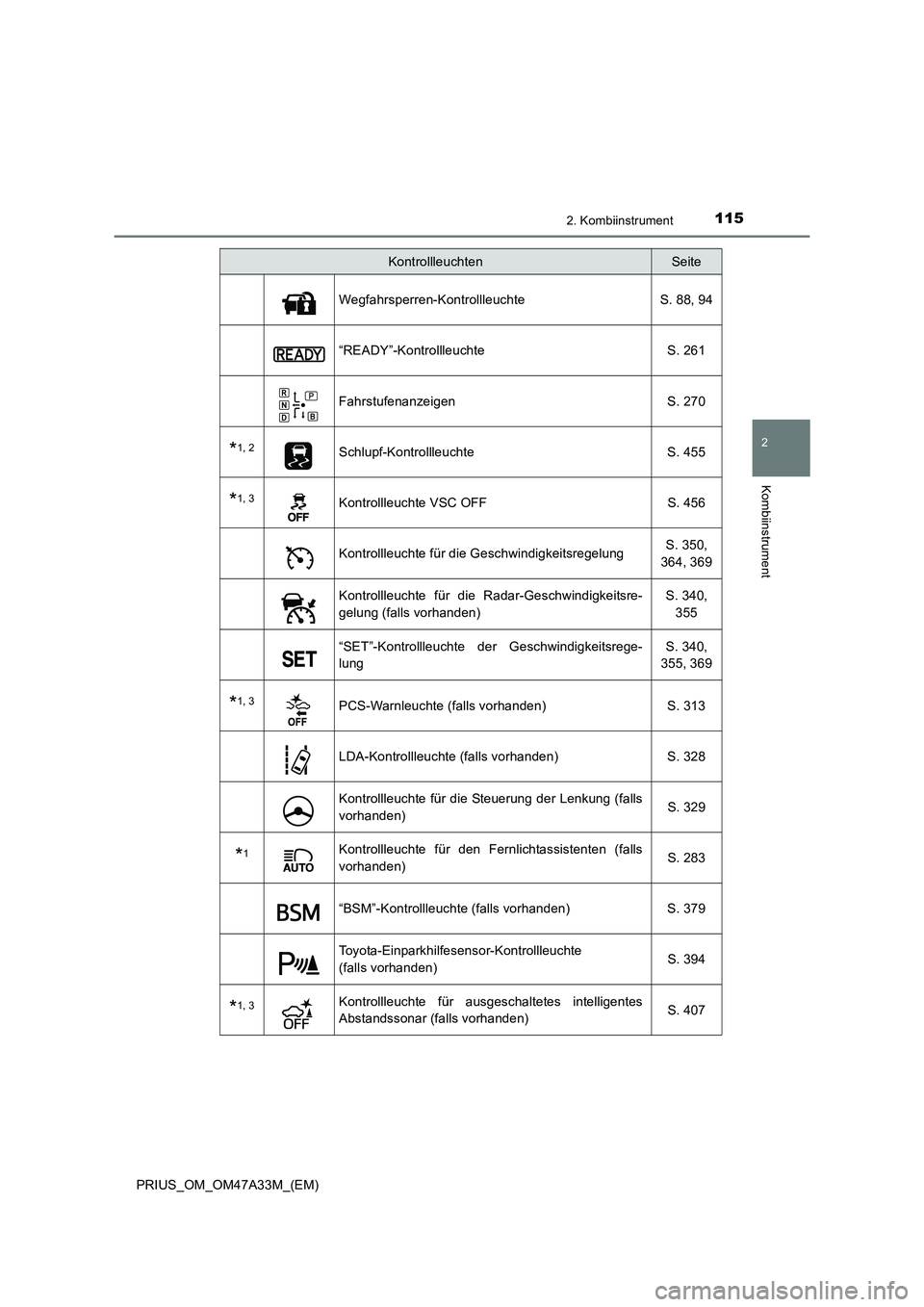 TOYOTA PRIUS 2015  Betriebsanleitungen (in German) 1152. Kombiinstrument
2
Kombiinstrument
PRIUS_OM_OM47A33M_(EM)
Wegfahrsperren-Kontrollleuchte S. 88, 94
“READY”-Kontrollleuchte S. 261
Fahrstufenanzeigen S. 270
*1, 2Schlupf-Kontrollleuchte S. 455
