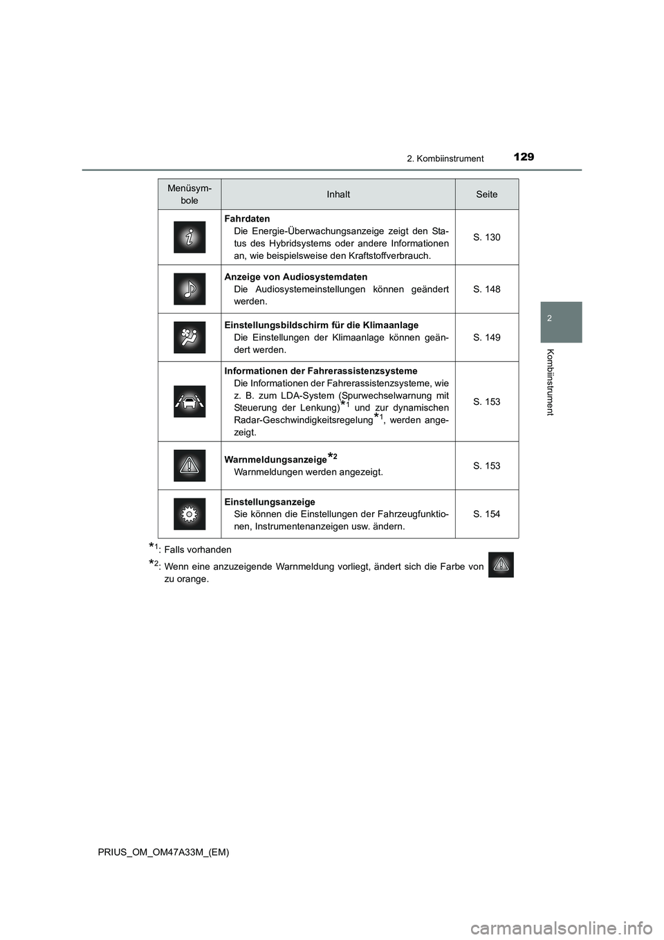 TOYOTA PRIUS 2015  Betriebsanleitungen (in German) 1292. Kombiinstrument
2
Kombiinstrument
PRIUS_OM_OM47A33M_(EM)
*1: Falls vorhanden
*2: Wenn eine anzuzeigende Warnmeldung vorliegt, ändert sich die Farbe von zu orange.
Menüsym- boleInhaltSeite
Fahr