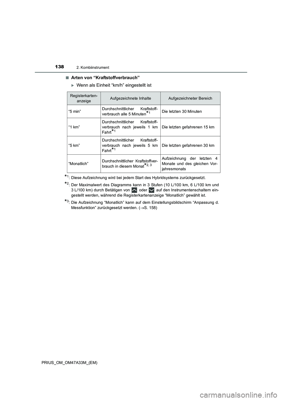 TOYOTA PRIUS 2015  Betriebsanleitungen (in German) 1382. Kombiinstrument
PRIUS_OM_OM47A33M_(EM)■
Arten von “Kraftstoffverbrauch”
�XWenn als Einheit “km/h” eingestellt ist
*1: Diese Aufzeichnung wird bei jedem Start des Hybridsystems zurückg