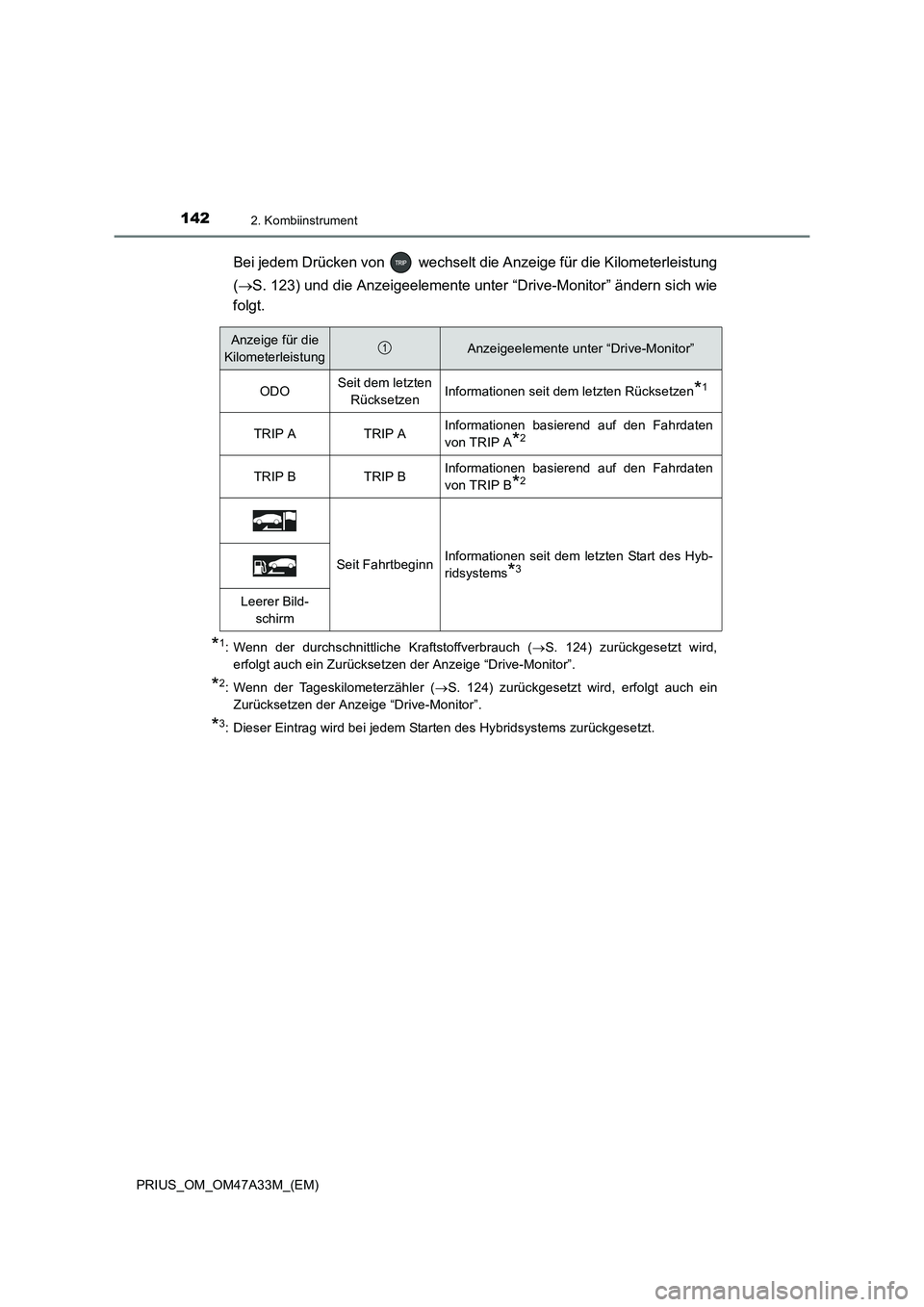 TOYOTA PRIUS 2015  Betriebsanleitungen (in German) 1422. Kombiinstrument
PRIUS_OM_OM47A33M_(EM)
Bei jedem Drücken von   wechselt die Anzeige für die Kilometerleistung
(→ S. 123) und die Anzeigeelemente unter  “Drive-Monitor” ändern sich wie
f