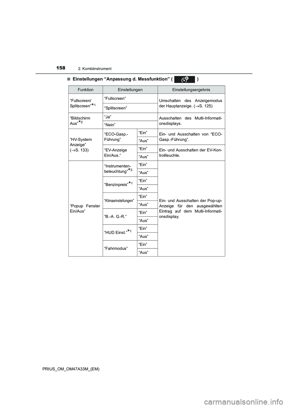 TOYOTA PRIUS 2015  Betriebsanleitungen (in German) 1582. Kombiinstrument
PRIUS_OM_OM47A33M_(EM)■
Einstellungen “Anpassung d. Messfunktion” (   )
FunktionEinstellungenEinstellungsergebnis
“Fullscreen/
Splitscreen”
*1
“Fullscreen” Umschalt