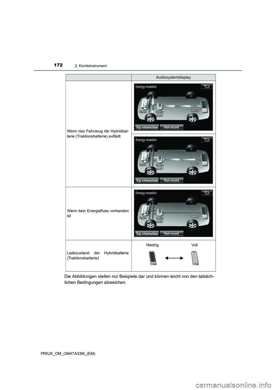 TOYOTA PRIUS 2015  Betriebsanleitungen (in German) 1722. Kombiinstrument
PRIUS_OM_OM47A33M_(EM)
Die Abbildungen stellen nur Beispiele dar und können leicht von den tatsäch-
lichen Bedingungen abweichen.
Wenn das Fahrzeug die Hybridbat-
terie (Trakti