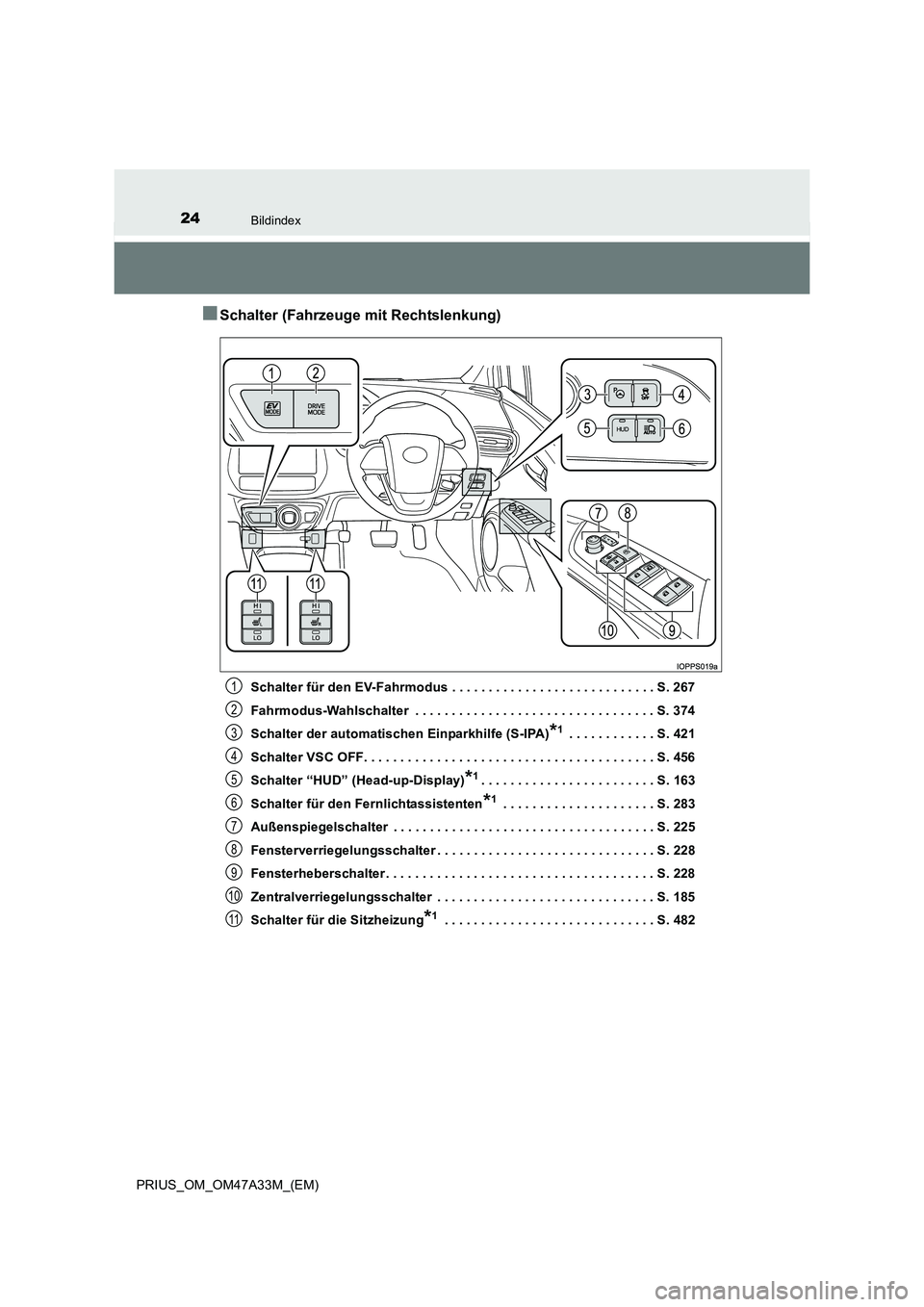 TOYOTA PRIUS 2015 Betriebsanleitungen (in German) 24Bildindex
PRIUS_OM_OM47A33M_(EM)
■Schalter (Fahrzeuge mit Rechtslenkung)
Schalter für den EV-Fahrmodus . . . . . . . . . . . . . . . . . . . . . . . . . . . . S. 267
Fahrmodus-Wahlschalter . . . TOYOTA PRIUS 2015 Betriebsanleitungen (in German) 24Bildindex
PRIUS_OM_OM47A33M_(EM)
■Schalter (Fahrzeuge mit Rechtslenkung)
Schalter für den EV-Fahrmodus . . . . . . . . . . . . . . . . . . . . . . . . . . . . S. 267
Fahrmodus-Wahlschalter . . .