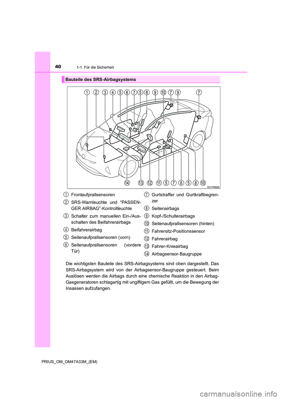 TOYOTA PRIUS 2015  Betriebsanleitungen (in German) 401-1. Für die Sicherheit
PRIUS_OM_OM47A33M_(EM)
Die wichtigsten Bauteile des SRS-Airbagsystems sind oben dargestellt. Das
SRS-Airbagsystem wird von der Airbagsensor-Baugruppe gesteuert. Beim
Auslös