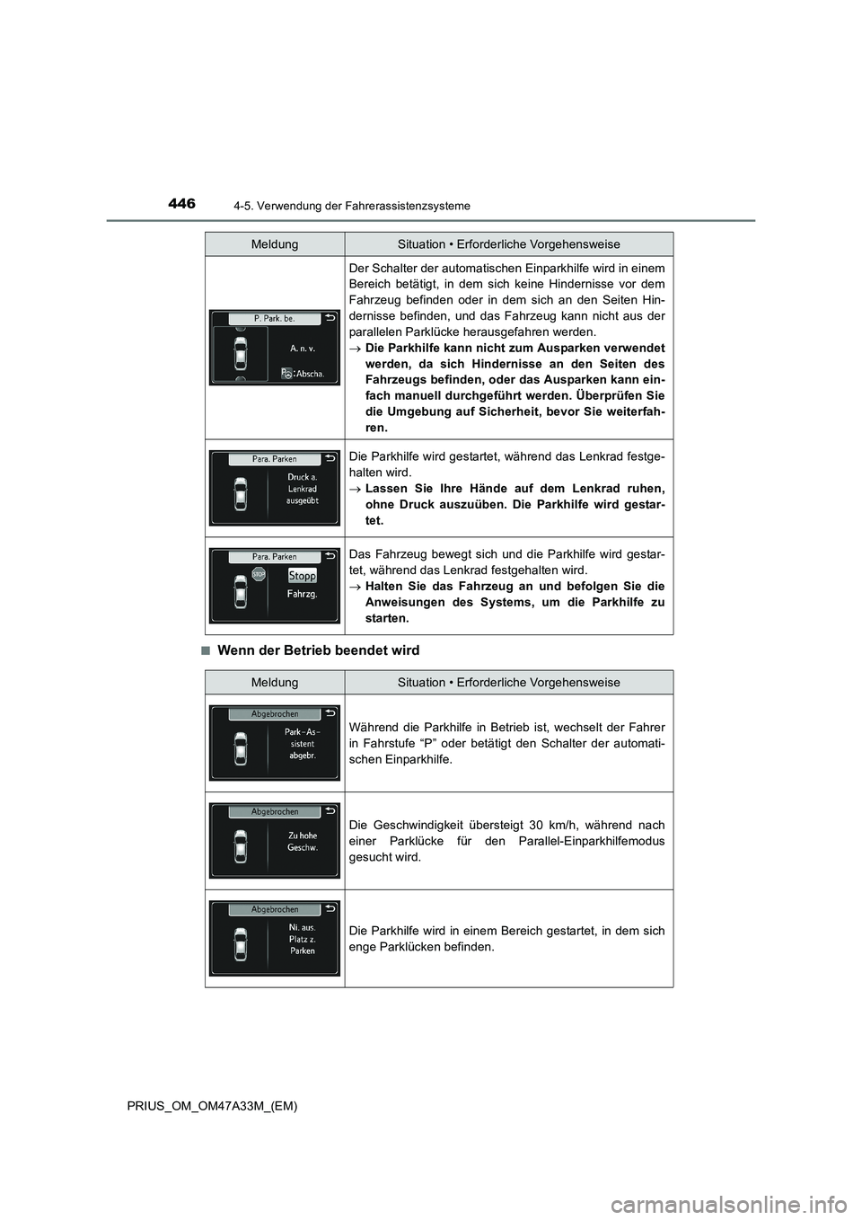 TOYOTA PRIUS 2015 Betriebsanleitungen (in German) 4464-5. Verwendung der Fahrerassistenzsysteme
PRIUS_OM_OM47A33M_(EM)■
Wenn der Betrieb beendet wird
Der Schalter der automatischen Einparkhilfe wird in einem
Bereich betätigt, in dem sich keine Hin TOYOTA PRIUS 2015 Betriebsanleitungen (in German) 4464-5. Verwendung der Fahrerassistenzsysteme
PRIUS_OM_OM47A33M_(EM)■
Wenn der Betrieb beendet wird
Der Schalter der automatischen Einparkhilfe wird in einem
Bereich betätigt, in dem sich keine Hin