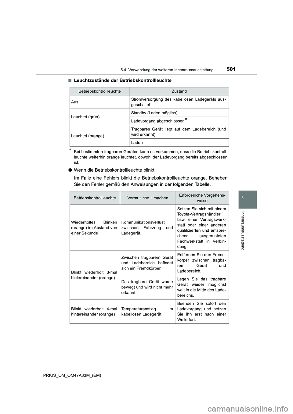 TOYOTA PRIUS 2015 Betriebsanleitungen (in German) 5015-4. Verwendung der weiteren Innenraumausstattung
PRIUS_OM_OM47A33M_(EM)
5
Innenraumausstattung
■Leuchtzustände der Betriebskontrollleuchte
*: Bei bestimmten tragbaren Geräten kann es vorkommen TOYOTA PRIUS 2015 Betriebsanleitungen (in German) 5015-4. Verwendung der weiteren Innenraumausstattung
PRIUS_OM_OM47A33M_(EM)
5
Innenraumausstattung
■Leuchtzustände der Betriebskontrollleuchte
*: Bei bestimmten tragbaren Geräten kann es vorkommen