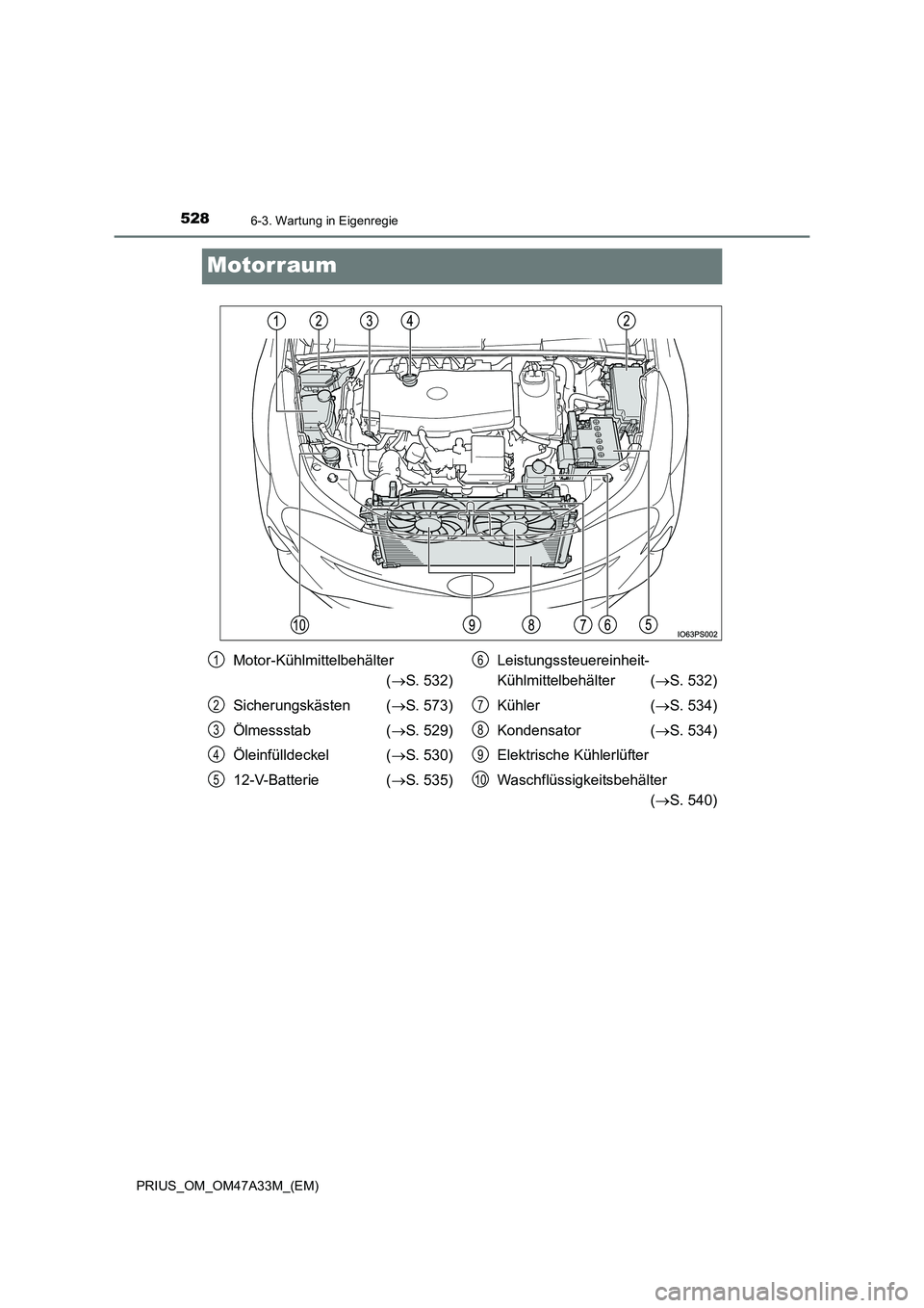 TOYOTA PRIUS 2015  Betriebsanleitungen (in German) 5286-3. Wartung in Eigenregie
PRIUS_OM_OM47A33M_(EM)
Motorraum
Motor-Kühlmittelbehälter (→ S. 532)
Sicherungskästen ( →S. 573)
Ölmessstab ( →S. 529)
Öleinfülldeckel ( →S. 530)
12-V-Batte