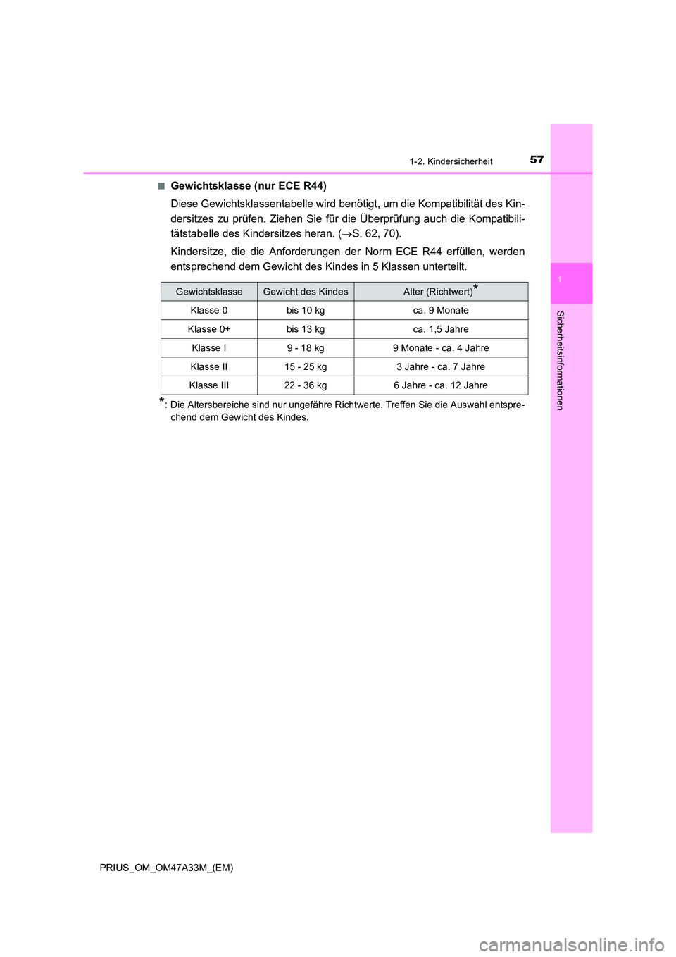 TOYOTA PRIUS 2015  Betriebsanleitungen (in German) 571-2. Kindersicherheit
1
PRIUS_OM_OM47A33M_(EM)
Sicherheitsinformationen
■Gewichtsklasse (nur ECE R44)
Diese Gewichtsklassentabelle wird benötigt, um die Kompatibilität des Kin-
dersitzes zu prü