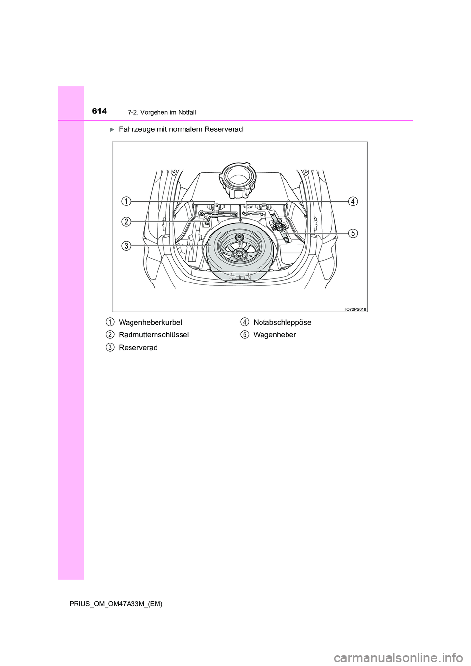 TOYOTA PRIUS 2015  Betriebsanleitungen (in German) 6147-2. Vorgehen im Notfall
PRIUS_OM_OM47A33M_(EM)
�XFahrzeuge mit normalem Reserverad
Wagenheberkurbel
Radmutternschlüssel
ReserveradNotabschleppöse
Wagenheber1
2
3
4
5 