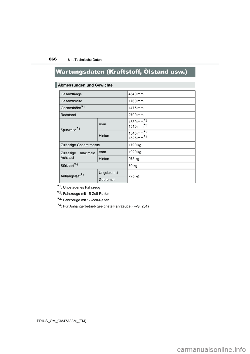 TOYOTA PRIUS 2015  Betriebsanleitungen (in German) 6668-1. Technische Daten
PRIUS_OM_OM47A33M_(EM)
War tungsdaten (Kraftstoff, Ölstand usw.)
*1: Unbeladenes Fahrzeug
*2: Fahrzeuge mit 15-Zoll-Reifen
*3: Fahrzeuge mit 17-Zoll-Reifen
*4: Für Anhänger
