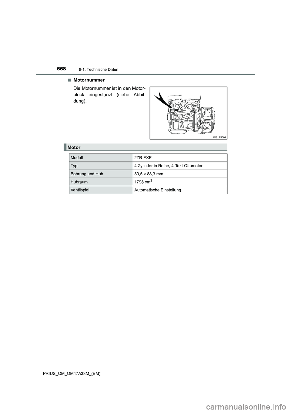TOYOTA PRIUS 2015  Betriebsanleitungen (in German) 6688-1. Technische Daten
PRIUS_OM_OM47A33M_(EM)■
Motornummer
Die Motornummer ist in den Motor-
block eingestanzt (siehe Abbil-
dung).
Motor
Modell2ZR-FXE
Typ4 Zylinder in Reihe, 4-Takt-Ottomotor
Boh