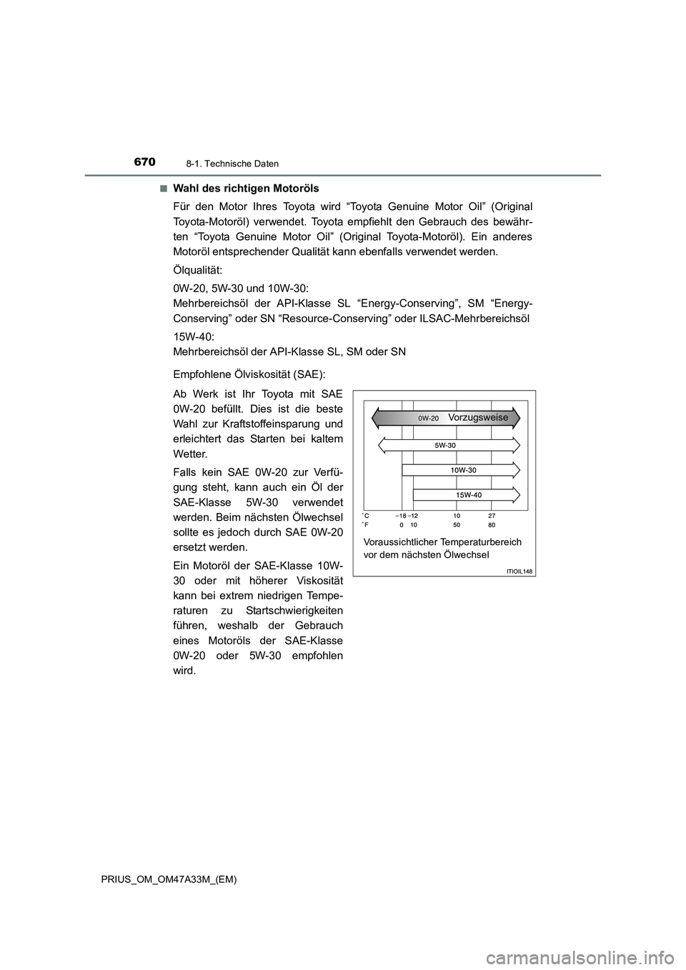 TOYOTA PRIUS 2015 Betriebsanleitungen (in German) 6708-1. Technische Daten
PRIUS_OM_OM47A33M_(EM)■
Wahl des richtigen Motoröls
Für den Motor Ihres Toyota wird “Toyota Genuine Motor Oil” (Original
Toyota-Motoröl) verwendet. Toyota empfiehlt d TOYOTA PRIUS 2015 Betriebsanleitungen (in German) 6708-1. Technische Daten
PRIUS_OM_OM47A33M_(EM)■
Wahl des richtigen Motoröls
Für den Motor Ihres Toyota wird “Toyota Genuine Motor Oil” (Original
Toyota-Motoröl) verwendet. Toyota empfiehlt d