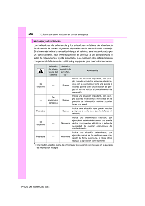 Page 608