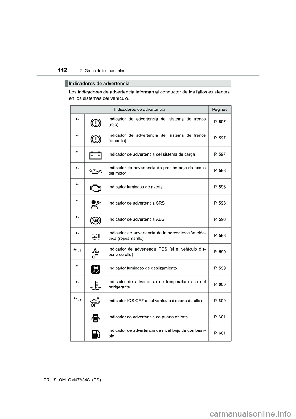 TOYOTA PRIUS 2015  Manual del propietario (in Spanish) 1122. Grupo de instrumentos
PRIUS_OM_OM47A34S_(ES)
Los indicadores de advertencia informan al conductor de los fallos existentes
en los sistemas del vehículo.
Indicadores de advertencia
Indicadores d