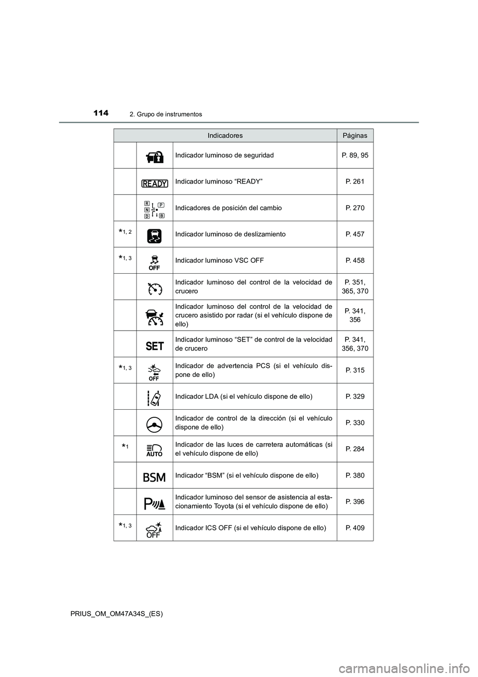TOYOTA PRIUS 2015  Manual del propietario (in Spanish) 1142. Grupo de instrumentos
PRIUS_OM_OM47A34S_(ES)
Indicador luminoso de seguridad P. 89, 95
Indicador luminoso “READY” P. 261
Indicadores de posición del cambio P. 270
*1, 2Indicador luminoso de