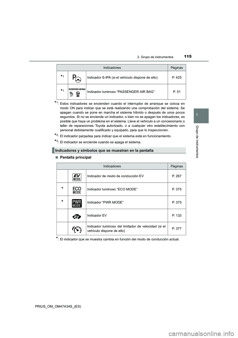 TOYOTA PRIUS 2015  Manual del propietario (in Spanish) 1152. Grupo de instrumentos
2
Grupo de instrumentos
PRIUS_OM_OM47A34S_(ES)
*1: Estos indicadores se encienden cuando el interruptor de arranque se coloca enmodo ON para indicar que se está realizando